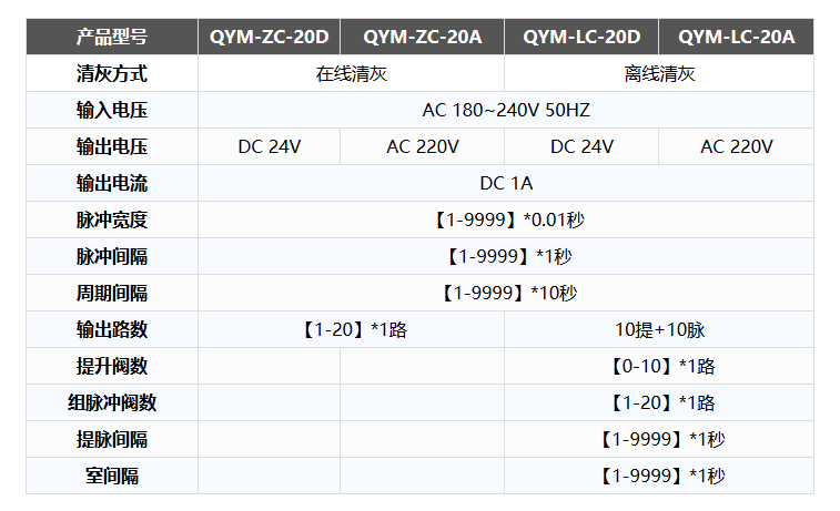 QYM系列20控制仪参数