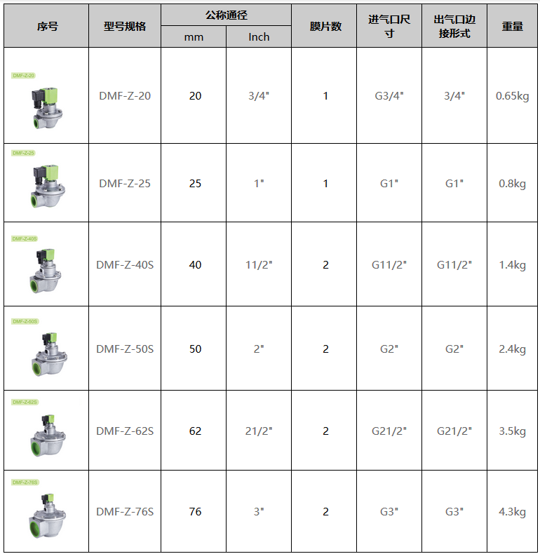 DMF-Z型直角电磁脉冲阀型号