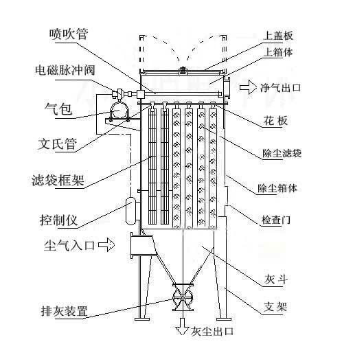 脉冲除尘器结构图